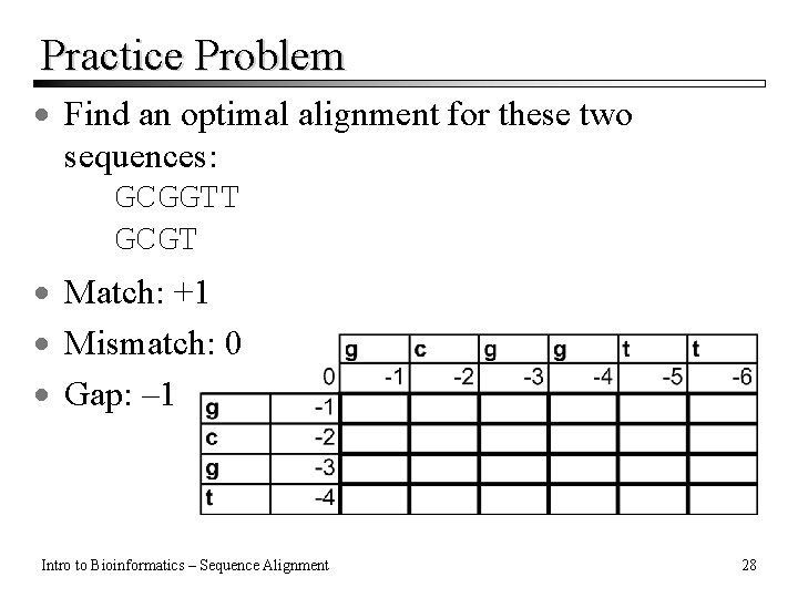 Practice Problem · Find an optimal alignment for these two sequences: GCGGTT GCGT · Practice Problem · Find an optimal alignment for these two sequences: GCGGTT GCGT ·