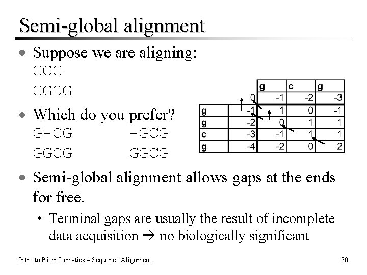Semi-global alignment · Suppose we are aligning: GCG GGCG · Which do you prefer? Semi-global alignment · Suppose we are aligning: GCG GGCG · Which do you prefer?