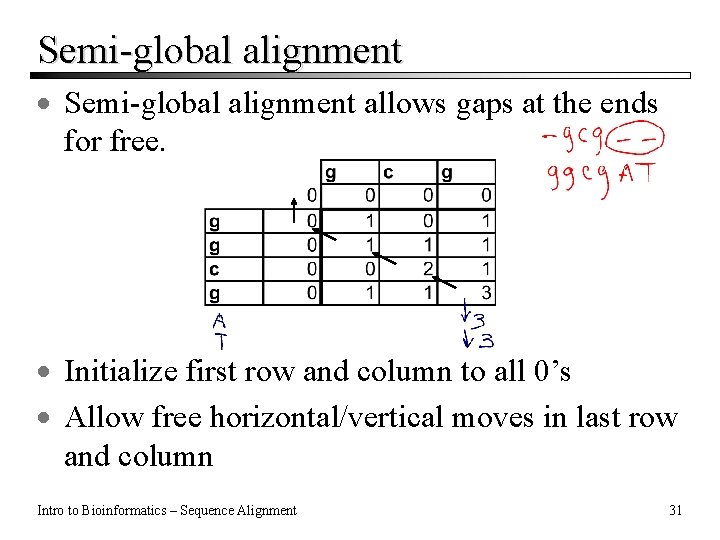 Semi-global alignment · Semi-global alignment allows gaps at the ends for free. · Initialize Semi-global alignment · Semi-global alignment allows gaps at the ends for free. · Initialize