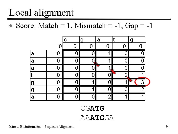 Local alignment · Score: Match = 1, Mismatch = -1, Gap = -1 c Local alignment · Score: Match = 1, Mismatch = -1, Gap = -1 c