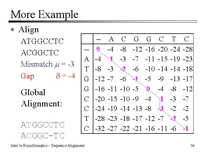 More Example · Align ATGGCCTC ACGGCTC Mismatch = -3 Gap = -4 Global Alignment: More Example · Align ATGGCCTC ACGGCTC Mismatch = -3 Gap = -4 Global Alignment: