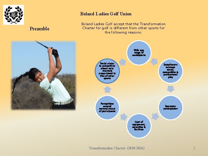 Boland Ladies Golf Union Preamble Boland Ladies Golf accept that the Transformation Charter for