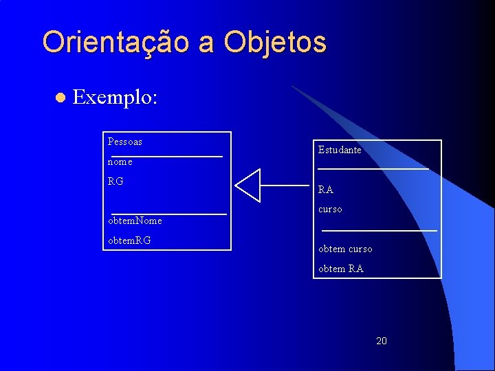 Orientação a Objetos l Exemplo: Pessoas nome RG obtem. Nome obtem. RG Estudante RA