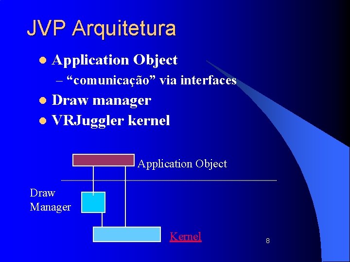 JVP Arquitetura l Application Object – “comunicação” via interfaces Draw manager l VRJuggler kernel