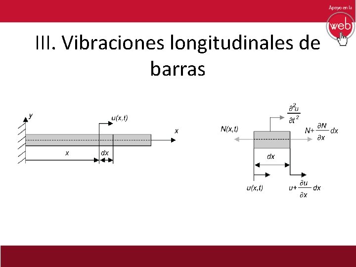III. Vibraciones longitudinales de barras 