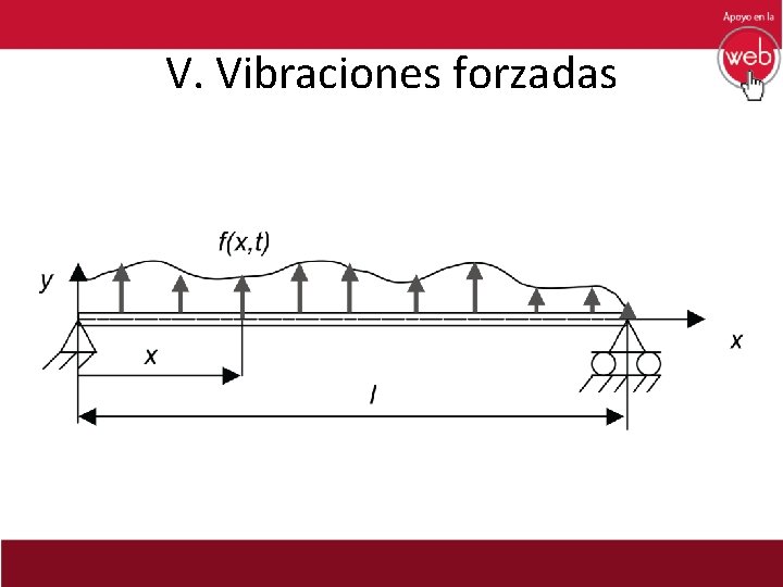 V. Vibraciones forzadas 