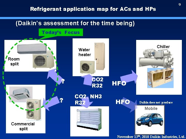 9 Refrigerant application map for ACs and HPs (Daikin’s assessment for the time being)