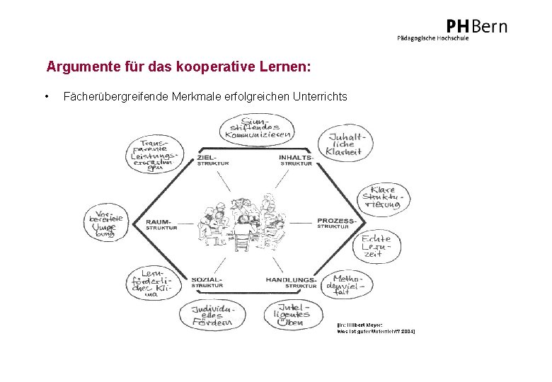 Argumente für das kooperative Lernen: • Fächerübergreifende Merkmale erfolgreichen Unterrichts 