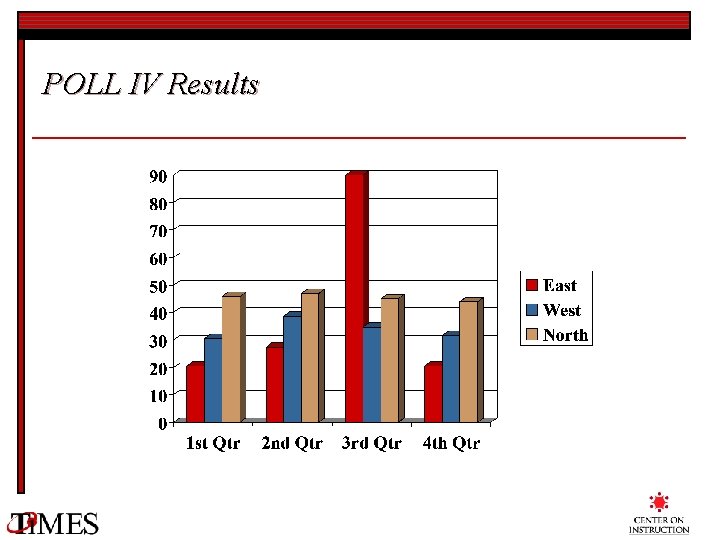 POLL IV Results 