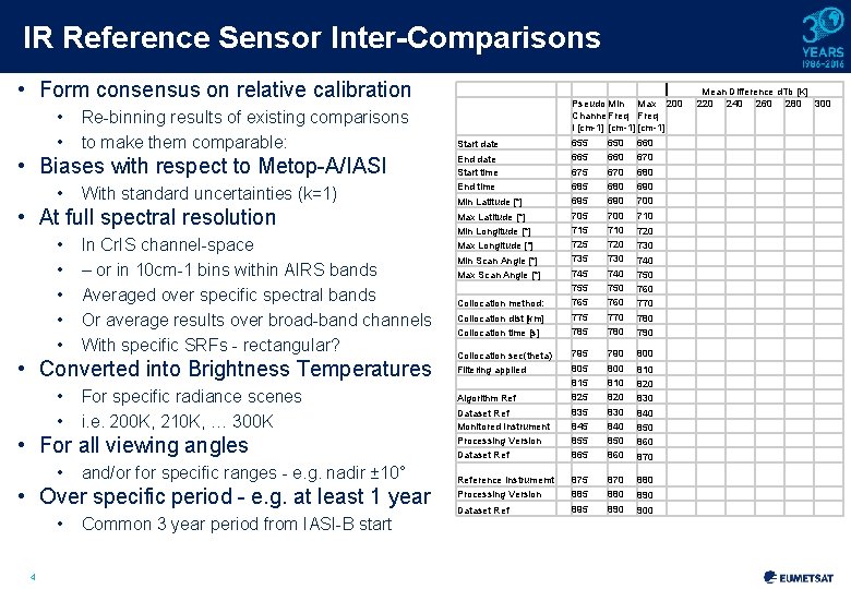 IR Reference Sensor Inter-Comparisons • Form consensus on relative calibration • • Re-binning results