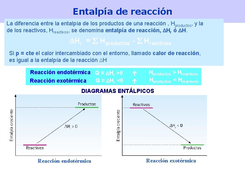 Entalpía de reacción La diferencia entre la entalpía de los productos de una reacción