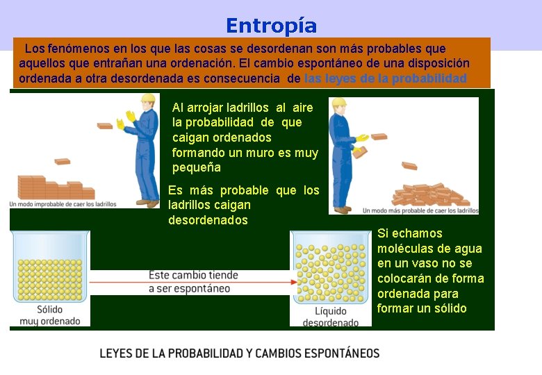 Entropía Los fenómenos en los que las cosas se desordenan son más probables que