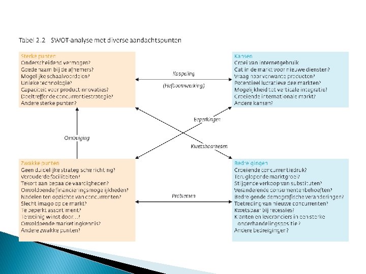 Marketing Communicatie Strategie Isabelle Bolluyt I Bolluijthva nl