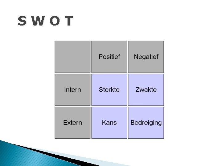 SWOT 