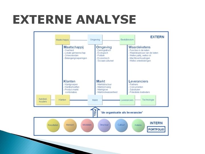 EXTERNE ANALYSE 