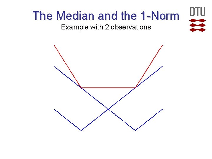 The Median and the 1 -Norm Example with 2 observations  The Median and the 1 -Norm Example with 2 observations