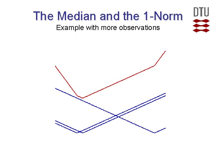 The Median and the 1 -Norm Example with more observations  The Median and the 1 -Norm Example with more observations