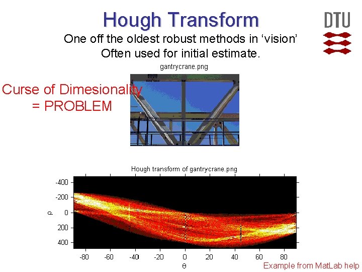 Hough Transform One off the oldest robust methods in ‘vision’ Often used for initial Hough Transform One off the oldest robust methods in ‘vision’ Often used for initial