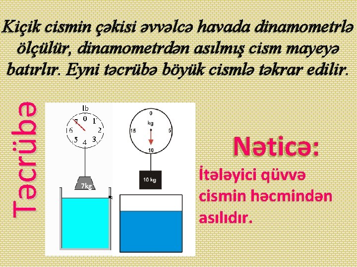 Təcrübə Kiçik cismin çəkisi əvvəlcə havada dinamometrlə ölçülür, dinamometrdən asılmış cism mayeyə batırlır. Eyni