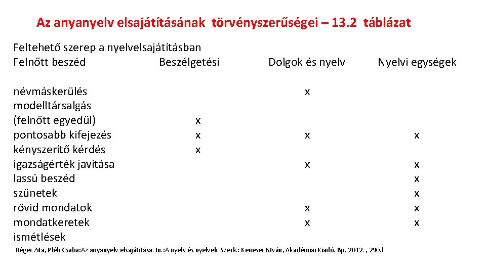 Az anyanyelv elsajátításának törvényszerűségei – 13. 2 táblázat Feltehető szerep a nyelvelsajátításban Felnőtt beszéd