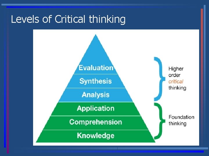 Levels of Critical thinking 