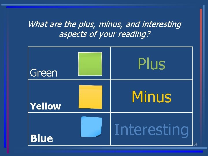 What are the plus, minus, and interesting aspects of your reading? Green Yellow Blue
