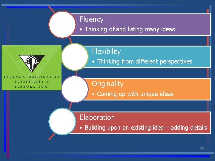 Fluency • Thinking of and listing many ideas Flexibility • Thinking from different perspectives