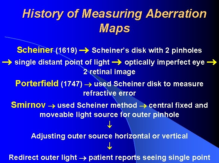 History of Measuring Aberration Maps Scheiner (1619) Scheiner’s disk with 2 pinholes single distant