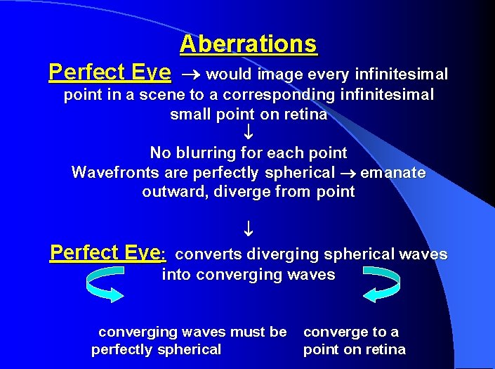 Aberrations Perfect Eye would image every infinitesimal point in a scene to a corresponding