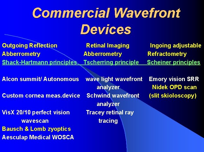 Commercial Wavefront Devices Outgoing Reflection Abberrometry Shack-Hartmann principles Alcon summit/ Autonomous Retinal lmaging Abberrometry