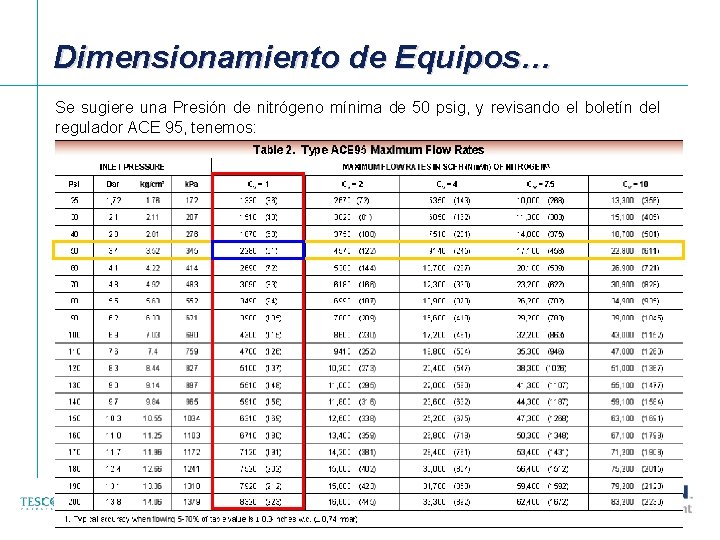 Dimensionamiento de Equipos… Se sugiere una Presión de nitrógeno mínima de 50 psig, y