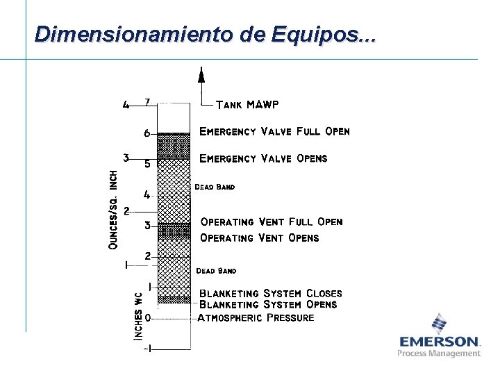 Dimensionamiento de Equipos. . . [File Name or Event] Emerson Confidential 27 -Jun-01, Slide