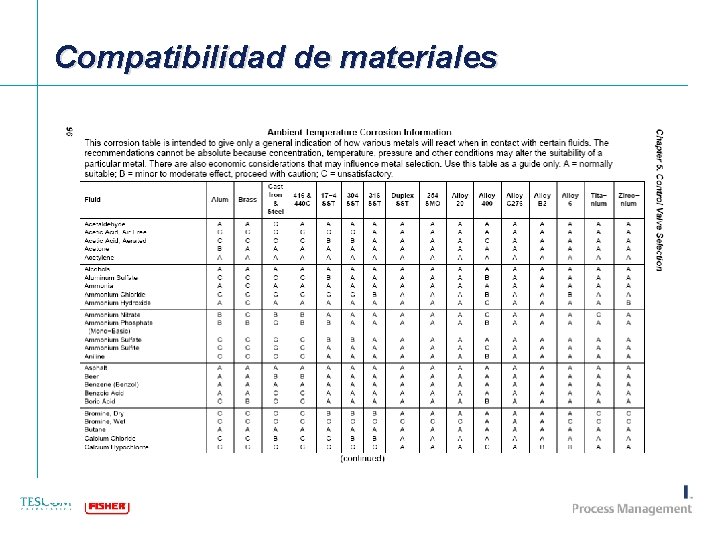 Compatibilidad de materiales [File Name or Event] Emerson Confidential 27 -Jun-01, Slide 24 