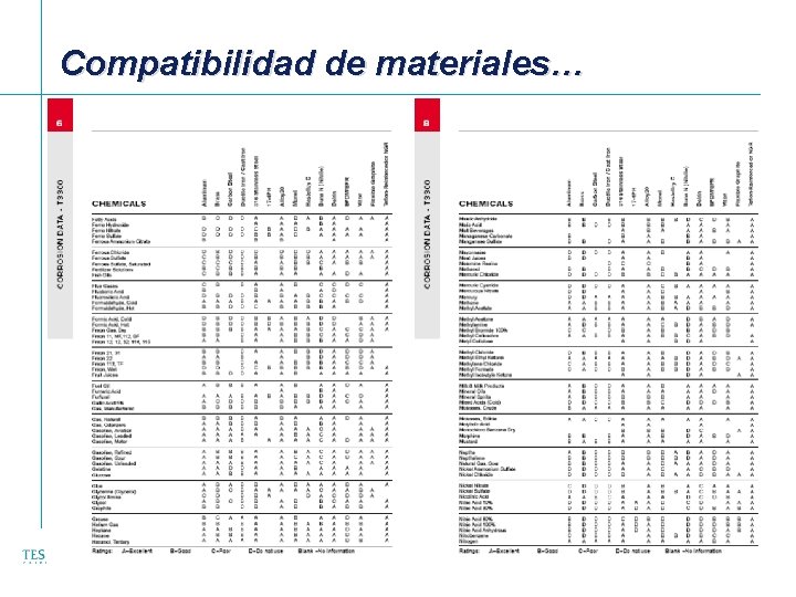 Compatibilidad de materiales… [File Name or Event] Emerson Confidential 27 -Jun-01, Slide 26 