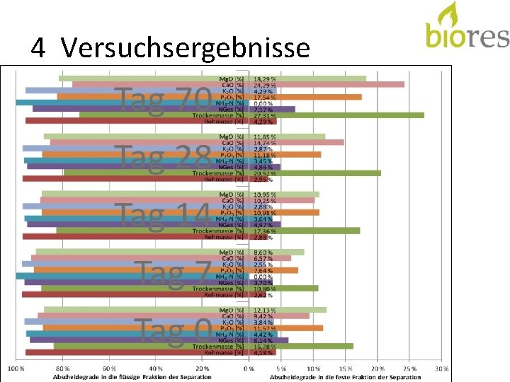 4 Versuchsergebnisse 