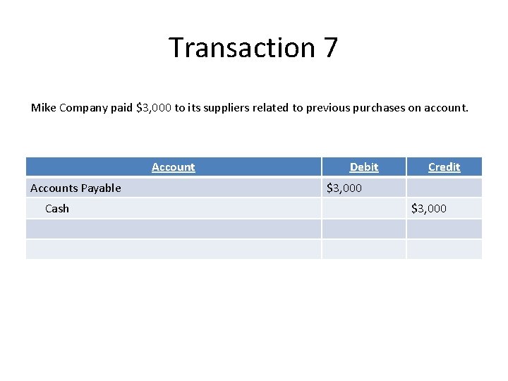 Transaction 7 Mike Company paid $3, 000 to its suppliers related to previous purchases