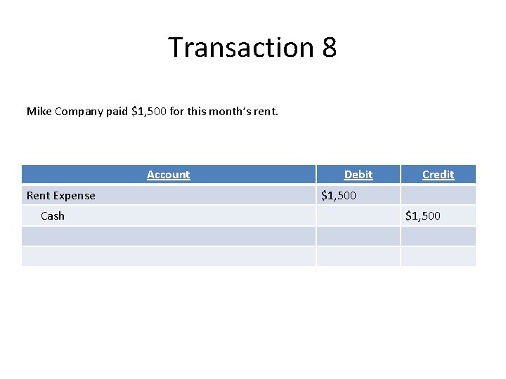 Transaction 8 Mike Company paid $1, 500 for this month’s rent. Account Rent Expense