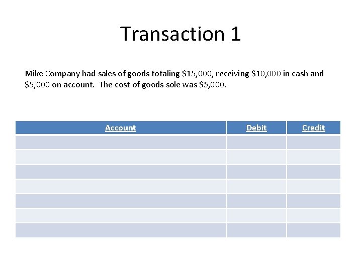 Transaction 1 Mike Company had sales of goods totaling $15, 000, receiving $10, 000