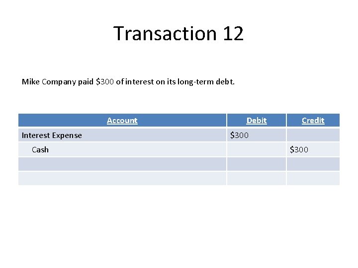 Transaction 12 Mike Company paid $300 of interest on its long-term debt. Account Interest