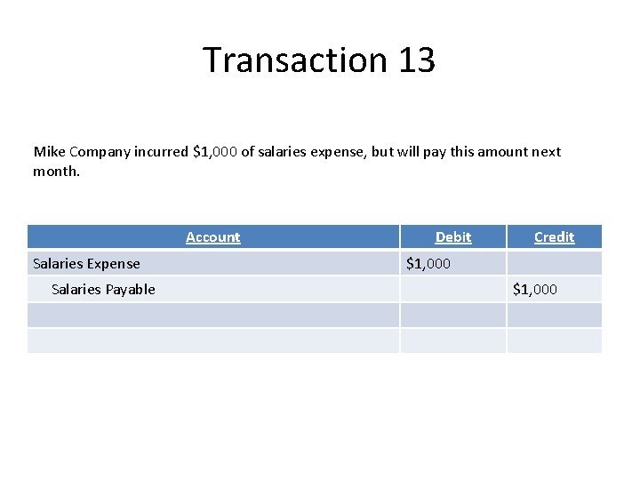 Transaction 13 Mike Company incurred $1, 000 of salaries expense, but will pay this