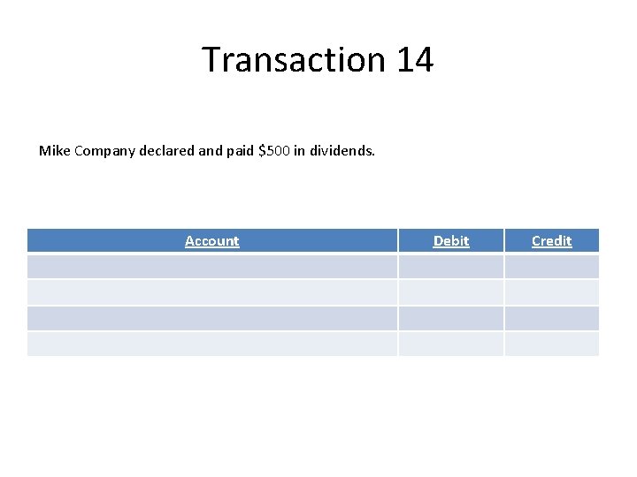 Transaction 14 Mike Company declared and paid $500 in dividends. Account Debit Credit 