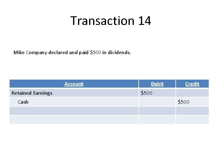 Transaction 14 Mike Company declared and paid $500 in dividends. Account Retained Earnings Cash