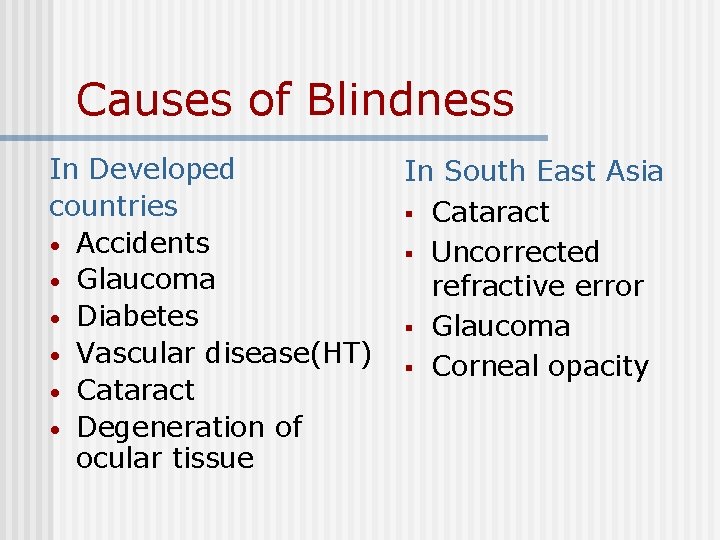 Causes of Blindness In Developed countries • Accidents • Glaucoma • Diabetes • Vascular