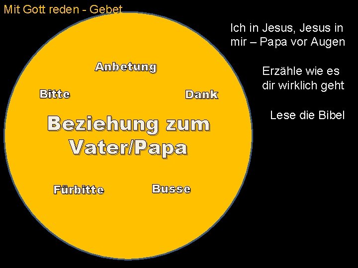 Mit Gott reden - Gebet Ich in Jesus, Jesus in mir – Papa vor