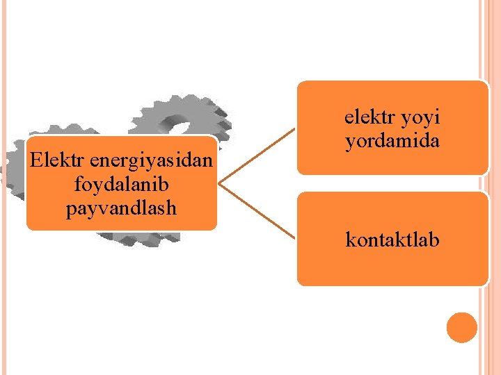 Elektr energiyasidan foydalanib payvandlash elektr yoyi yordamida kontaktlab 