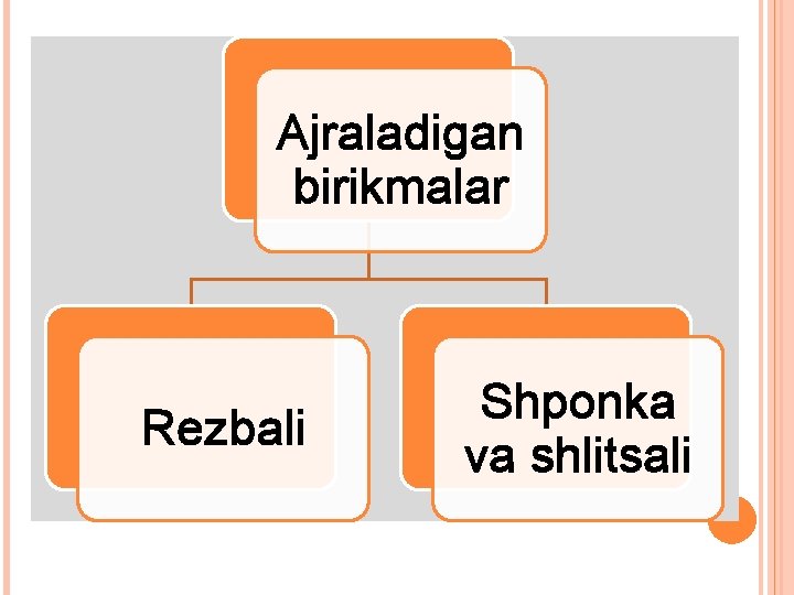 Ajraladigan birikmalar Rezbali Shponka va shlitsali 