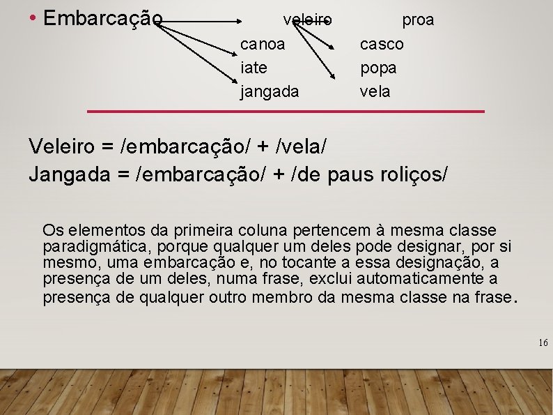  • Embarcação veleiro canoa iate jangada proa casco popa vela Veleiro = /embarcação/