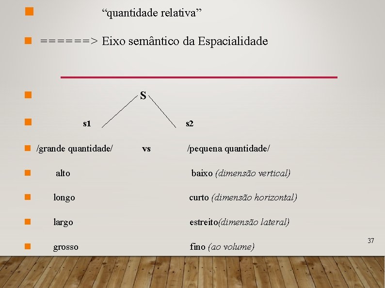  “quantidade relativa” ======> Eixo semântico da Espacialidade S s 1 /grande quantidade/ s