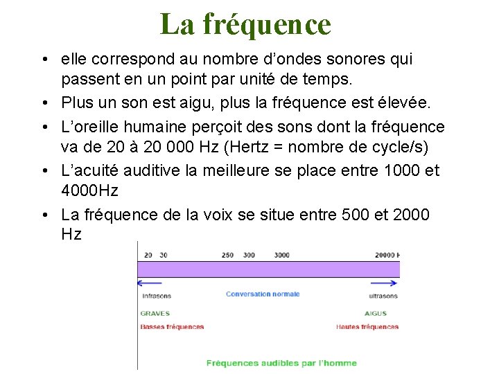 La fréquence • elle correspond au nombre d’ondes sonores qui passent en un point