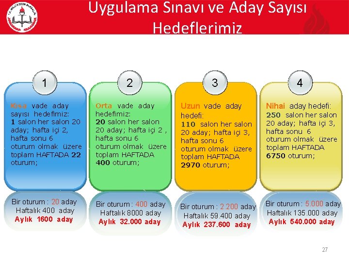 Uygulama Sınavı ve Aday Sayısı Hedeflerimiz 1 2 3 Kısa vade aday sayısı hedefimiz: